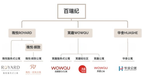 保租房中央財政補(bǔ)助同比增長近十倍，首批保租房REITs正式申報——5月租賃住房月報軟件開發(fā)洞察