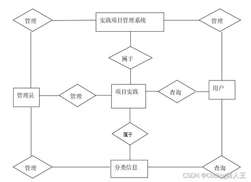 基于SSM框架的考試項(xiàng)目管理系統(tǒng)設(shè)計(jì)與實(shí)現(xiàn)