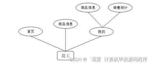 基于Java的安卓平臺(tái)京特糖果店商品管理APP設(shè)計(jì)、實(shí)現(xiàn)與部署指南