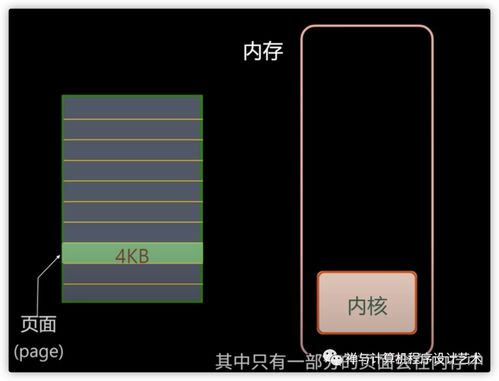 圖文詳解 操作系統之內存管理——內存模型、虛擬內存、MMU、TLB、頁面置換算法與分段技術